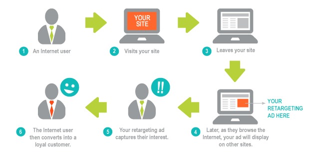 Generate New Patient Leads with Innovative Online Retargeting Advertising